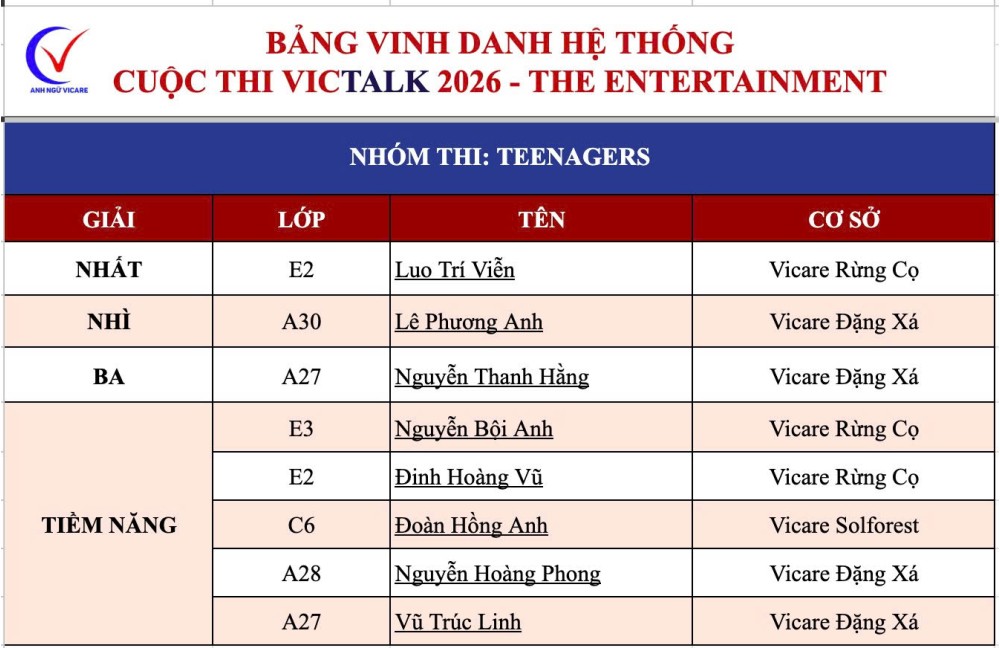 KẾT QUẢ CUỘC THI VICTALK 2026