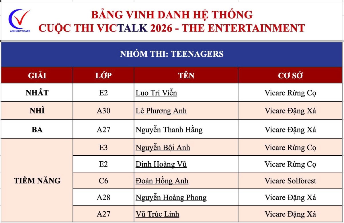 KẾT QUẢ CUỘC THI VICTALK 2026