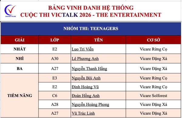 KẾT QUẢ CUỘC THI VICTALK 2026 KẾT QUẢ CUỘC THI VICTALK 2026