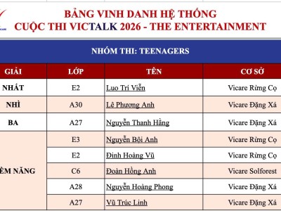 KẾT QUẢ CUỘC THI VICTALK 2026