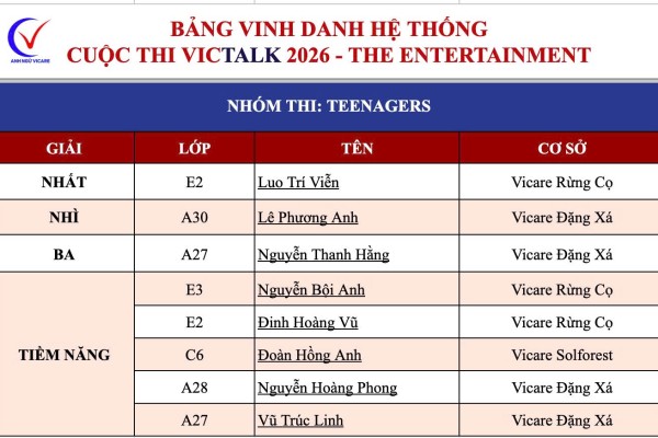 KẾT QUẢ CUỘC THI VICTALK 2026 KẾT QUẢ CUỘC THI VICTALK 2026