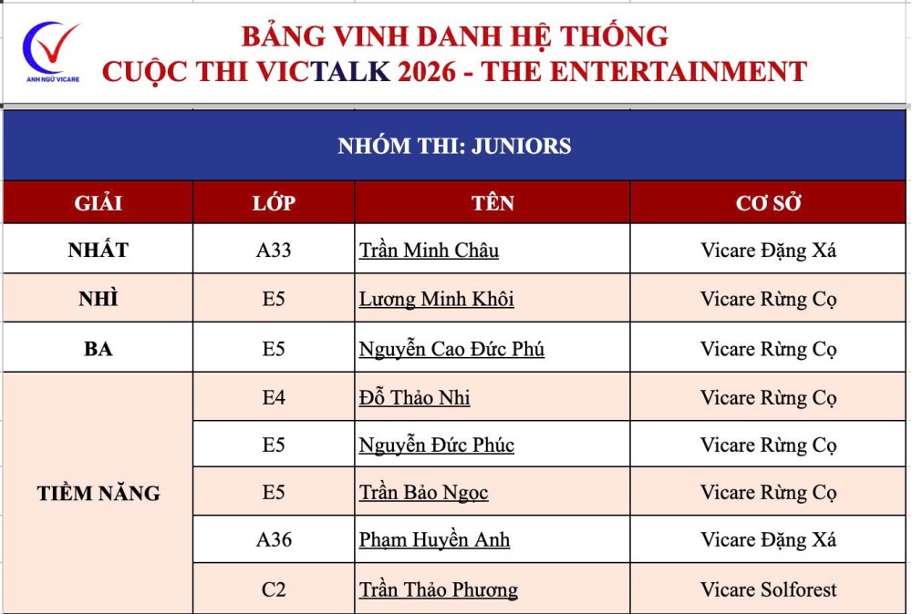 KẾT QUẢ CUỘC THI VICTALK 2026