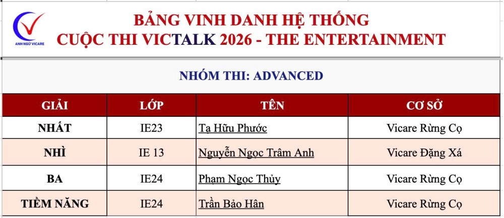KẾT QUẢ CUỘC THI VICTALK 2026